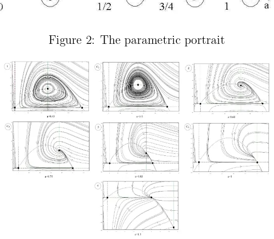Figure 2: The parametric portrait