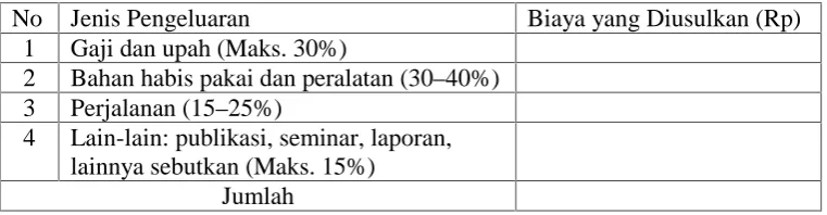 Tabel 5.1 Format Ringkasan Anggaran Biaya yang Diajukan