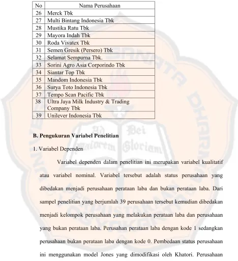 Tabel 2. Tabel perusahaan sampel (lanjutan) 