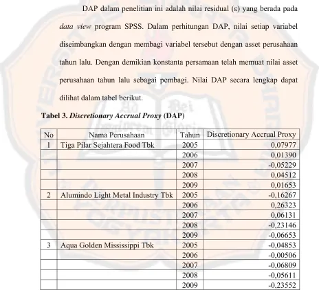 Tabel 3. Discretionary Accrual Proxy (DAP) 