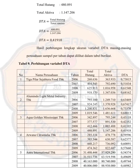 Tabel 9. Perhitungan variabel DTA 