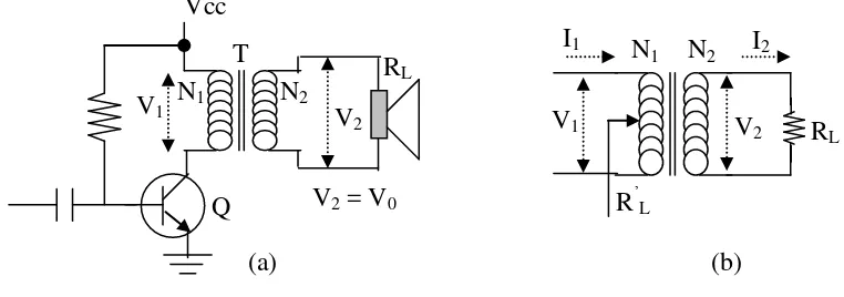 Gambar 6.16 : Transformator penjodoh impedansi. 