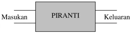 Gambar 6.1 :  Piranti dengan dua gerbang. 