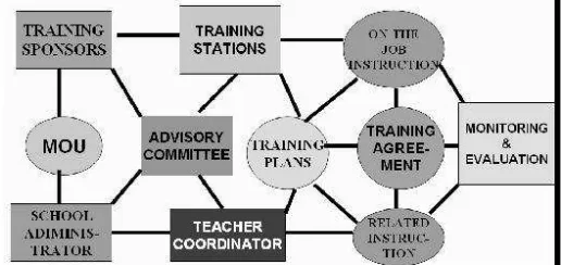 Gambar 2: Management of Mixing model (cooperative � dual)