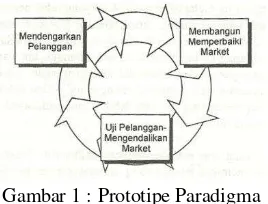 Gambar 1 : Prototipe Paradigma 