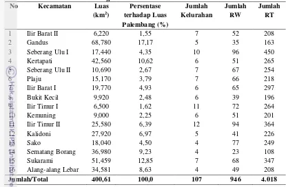 Tabel 4. Luas Daerah dan Pembagian Wilayah Administrasi Menurut Kecamatan di Kota Palembang Tahun 2010 