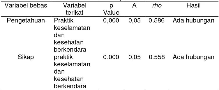 Tabel 2 Karakteristik responden 