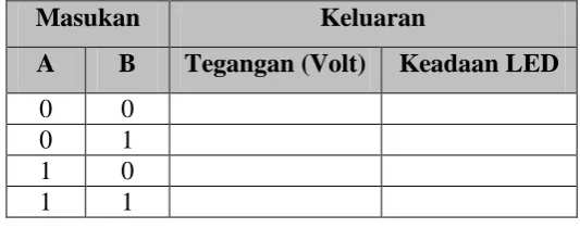 tabel di  bawah ini : 