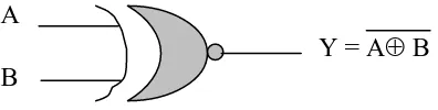Gambar  :  Simbol rangkaian gerbang EX-NOR. 