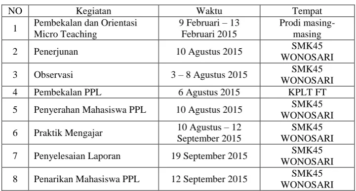 Tabel 1.4 Program PPL 