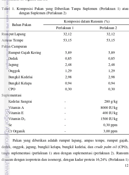 Tabel 1. Komposisi Pakan yang Diberikan Tanpa Suplemen (Perlakuan 1) atau 