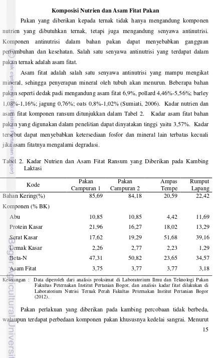 Tabel 2. Kadar Nutrien dan Asam Fitat Ransum yang Diberikan pada Kambing 