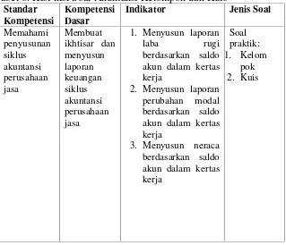 Tabel 6. Kisi-kisi Soal Akuntansi Kelompok dan Kuis