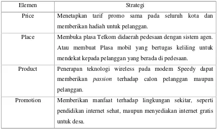 Tabel 4.2 : Strategi 7S McKinsey