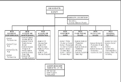 Gambar 2 Struktur Organisasi