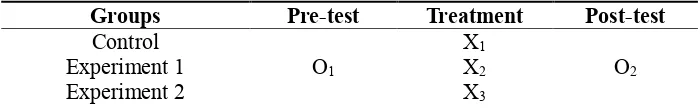 Table 2. Criteria of gain  