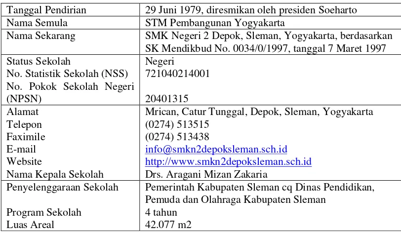 Tabel 2. Identitas SMK N 2 Depok Sleman Yogyakarta 