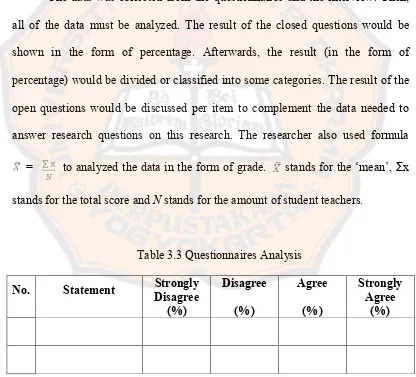 Table 3.3 Questionnaires Analysis