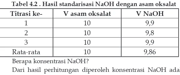 Tabel 4.2 . Hasil standarisasi NaOH dengan asam oksalat