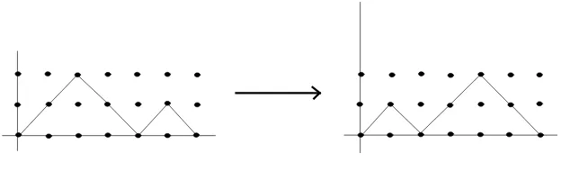 Figure 2. Bijection Ψ.