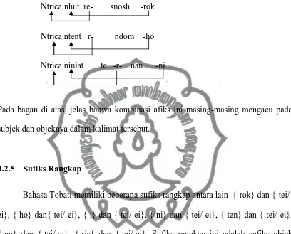 Tabel 8. Sufiks Rangkap 