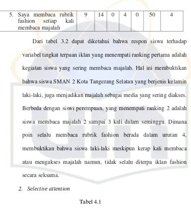 Respon siswi SMAN 2 Kota Tangerang Selatan terhadap variable Tabel 4.1 selective 