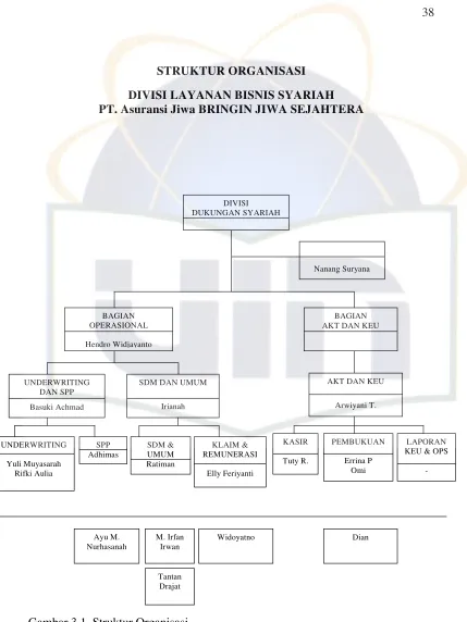Gambar 3.1. Struktur Organisasi