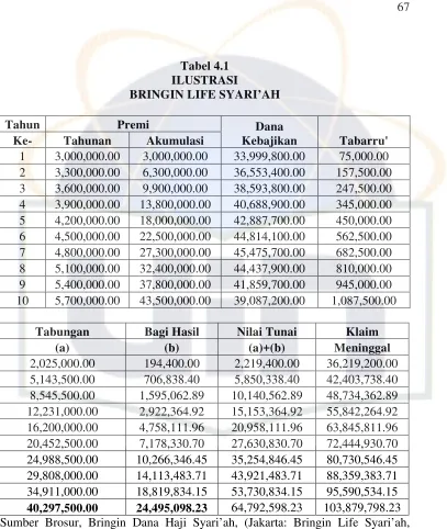 Tabel 4.1ILUSTRASI