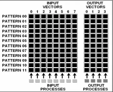 figure, fig. 4. Since the number of input processes is equal to the size of the 