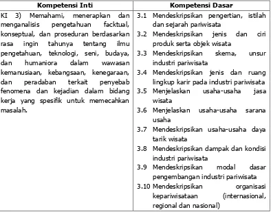 Tabel 2. Kompetensi Inti dan Kompetensi Dasar Kepariwisaataan 