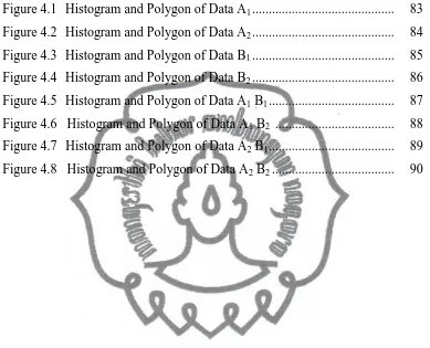 Figure 4.1  Histogram and Polygon of Data A 1 ..........................................