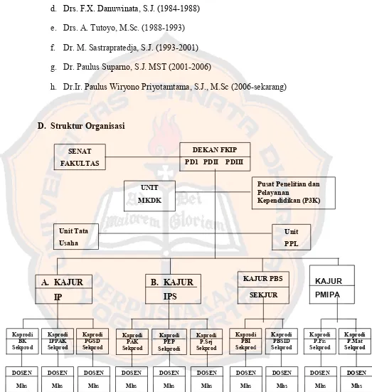 Gambar 1 : Struktur Organisasi Universitas Sanata Dharma