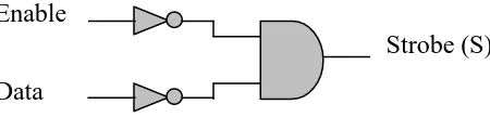 Gambar  : Strobe yang terdiri dari enable dan data 