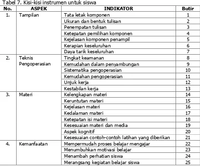 Tabel 7. Kisi-kisi instrumen untuk siswa 