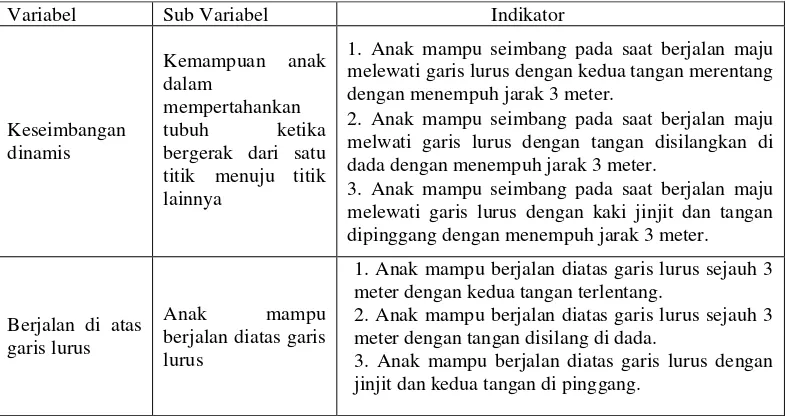 Tabel 2. Kisi-Kisi Instrument Penilaian Keseimbangan Dinamis 