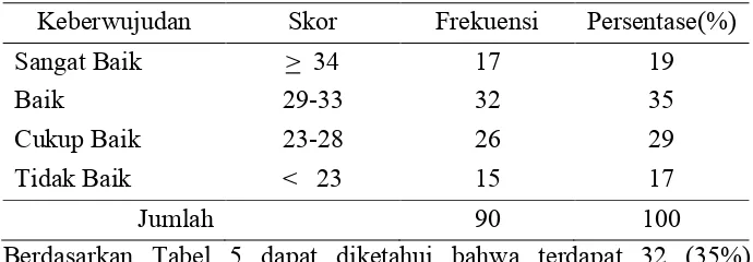 Tabel 6. Distribusi Frekuensi Kualitas Pelayanan Dimensi Kehandalan Rawat Jalan Poliklinik Umum Peserta PKMS di RSUD Kota Surakarta 