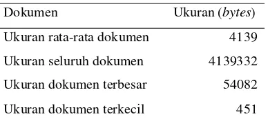 Tabel 1  Confusion matrix 