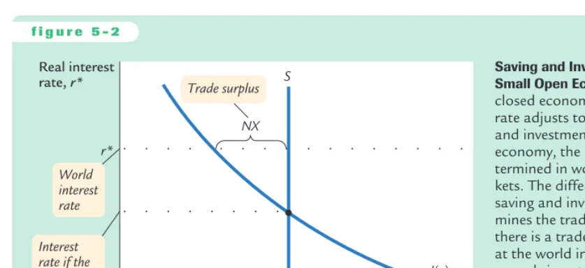 Figure 5-3 illustrates these effects. A ﬁscal-policy change that increases private