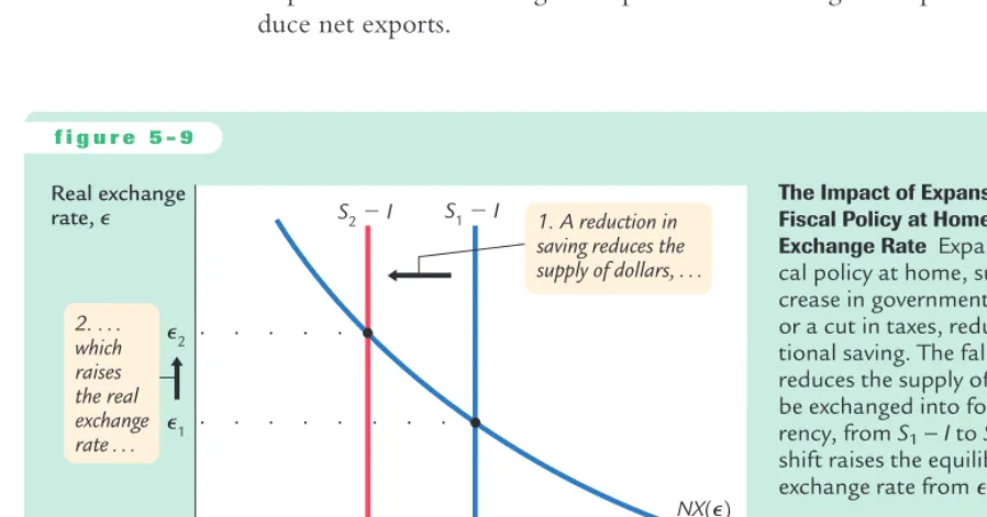 Figure 5-9 shows how the equilibrium real exchange rate adjusts to ensure