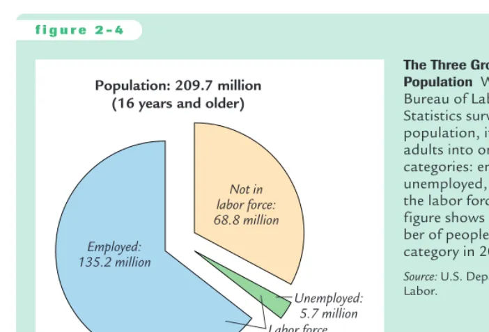 figure shows the num-