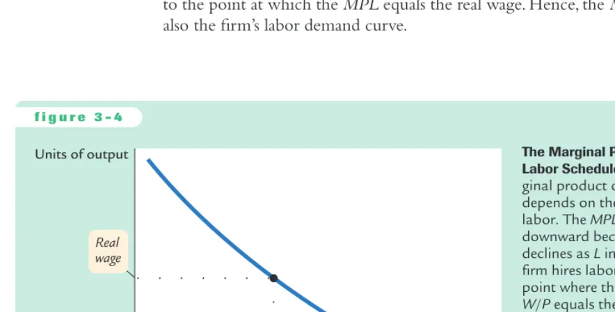 Figure 3-4 shows how the marginal product of labor depends on the amount