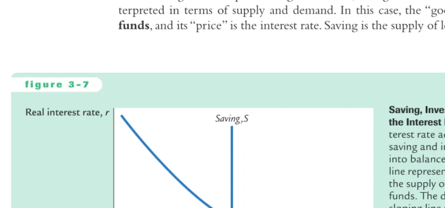 Figure 3-7 graphs saving and investment as a function of the interest rate.The