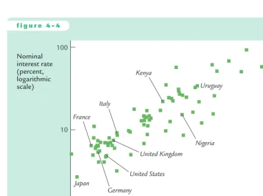 Figure 4-3 shows the variation over time in the nominal interest rate and the