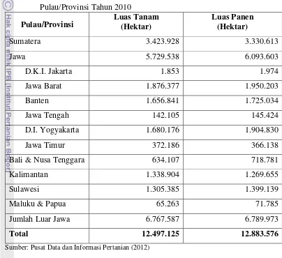 Tabel 5. Luas Tanam dan Luas Panen Tanaman Padi di Indonesia Menurut 