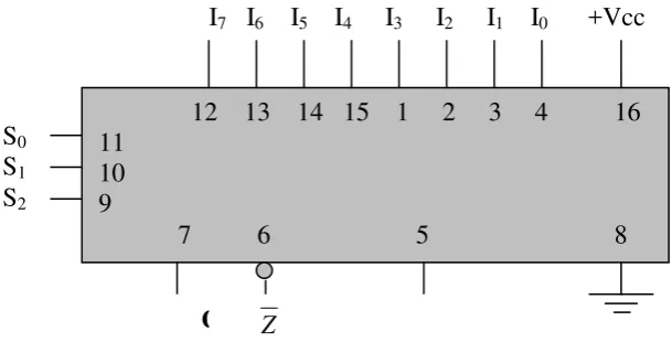 Gambar  : Diagram multiplekser 74151. 