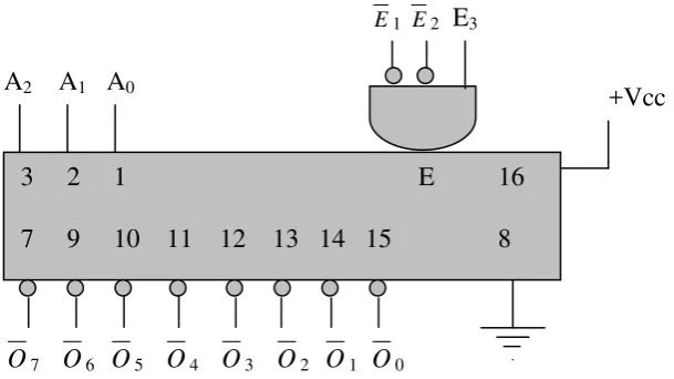 Gambar  : Diagram dekoder/demultiplekser 74138. 