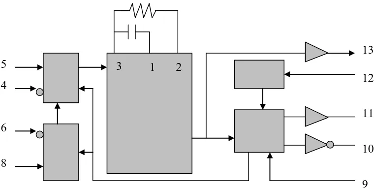 Gambar  : Diagram blok IC CD-4047B. 