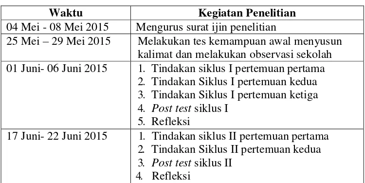 Tabel 1. Waktu dan Kegiatan Penelitian 