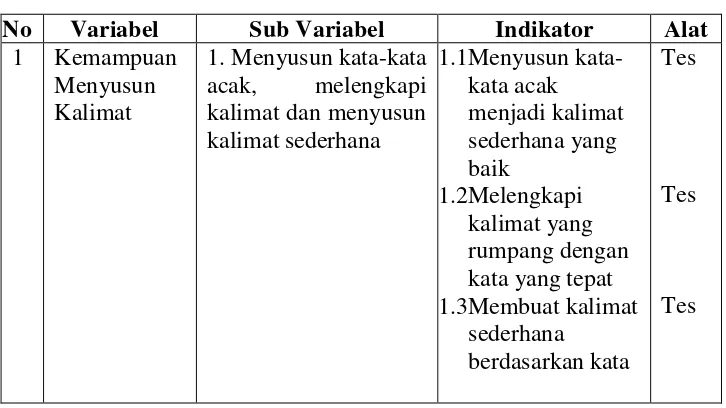 Tabel 2. Kisi-kisi Tes Kemampuan Menyusun Kalimat 