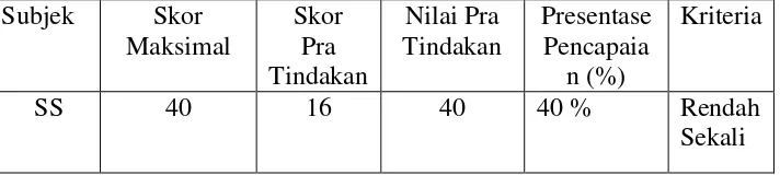 Tabel 6. Nilai Pra Tindakan Bahasa Indonesia Menyusun Kalimat 